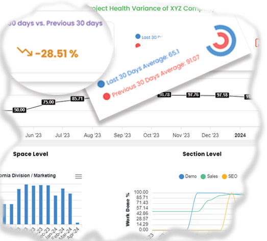 productivity metrics