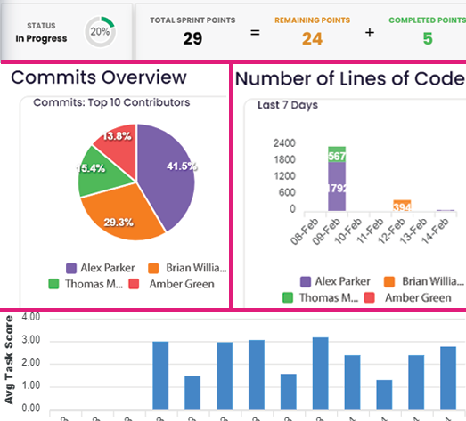 tasks-views