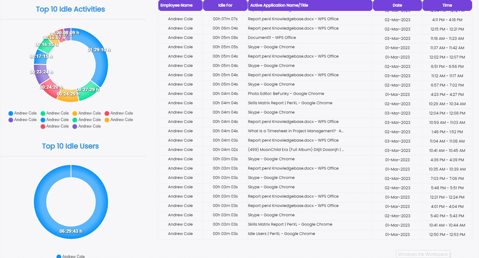 AI Task Description feature