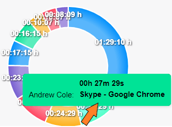 AI Task Description feature