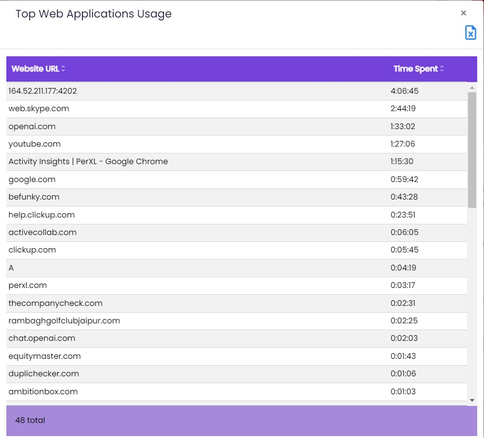 AI Task Description feature