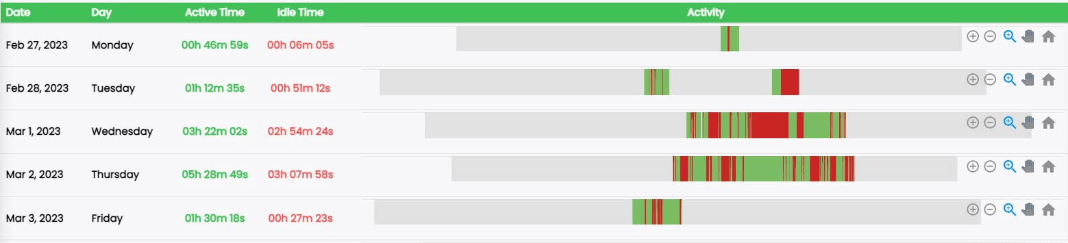 AI Task Description feature