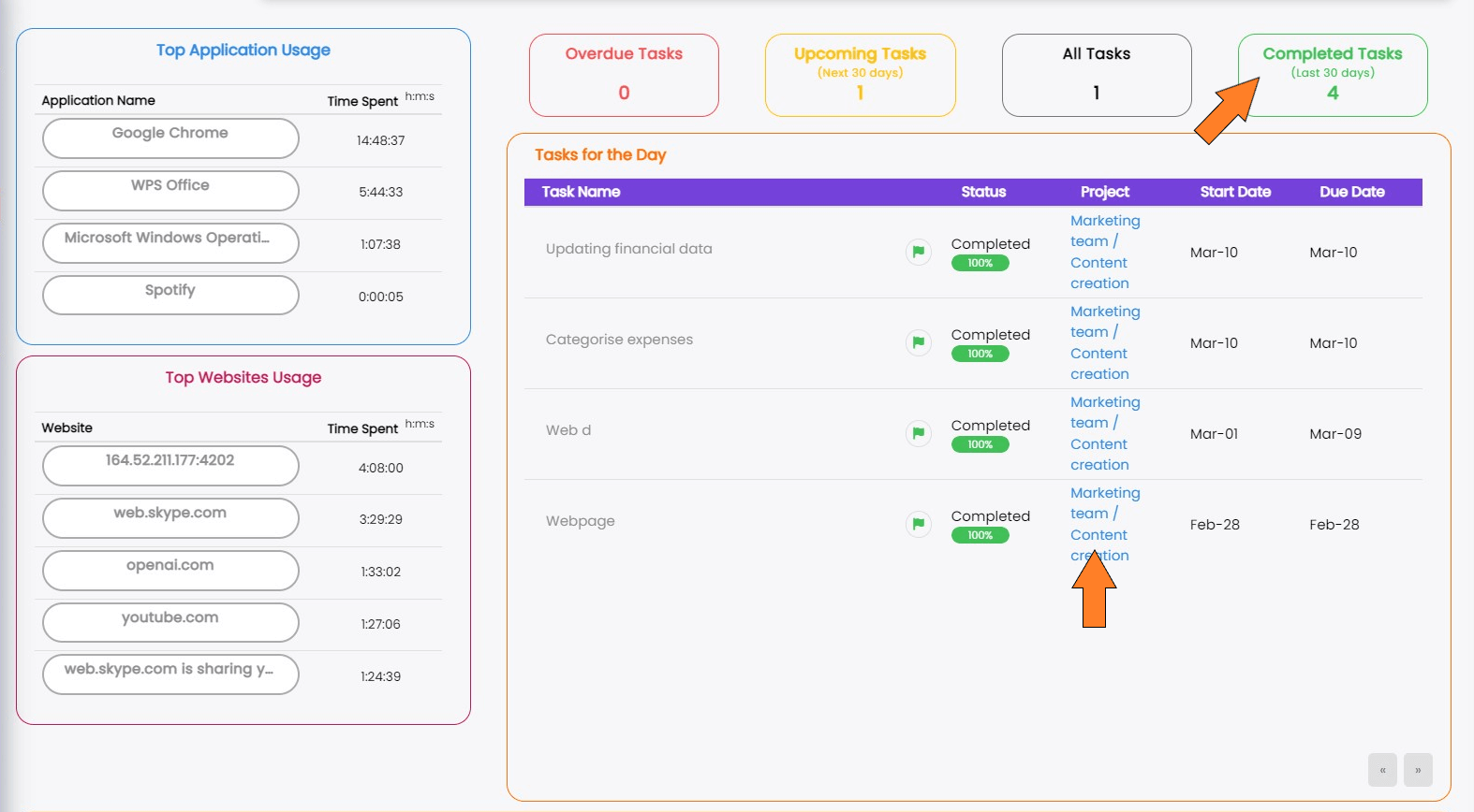 AI Task Description feature