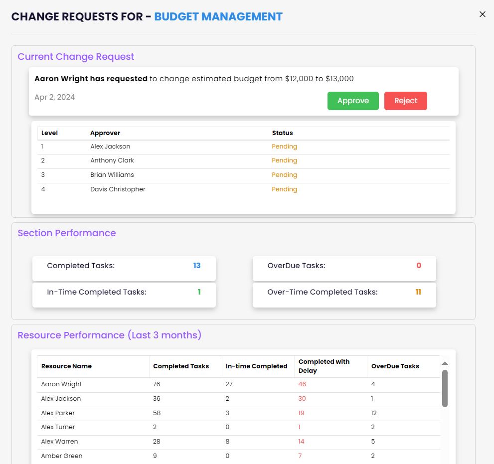 AI Task Description feature